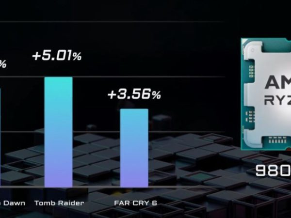 X3D Turbo от GIGABYTE дает 5% прирост производительности процессору Ryzen 7 9800X3D